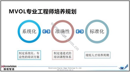 维视智造“机器视觉技术及应用研讨会”开进英特尔成都工厂