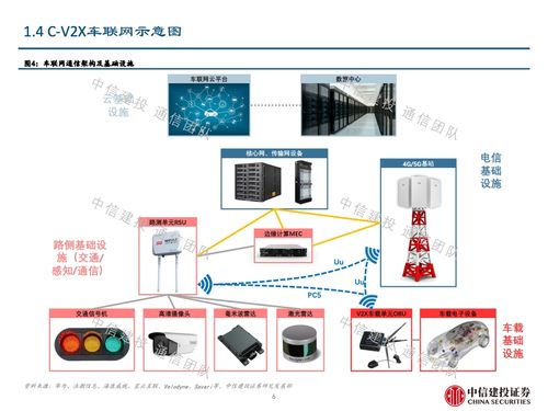 车联网 新基建重要方向,5g应用明珠